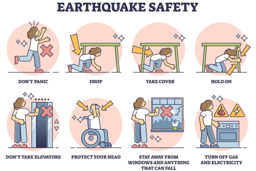 Illustrated earthquake safety guide showing steps like don't panic, drop, take cover, hold on, avoid elevators, protect your head, stay away from windows, and turn off gas and electricity. Illustrated earthquake safety guide showing steps like don't panic, drop, take cover, hold on, avoid elevators, protect your head, stay away from windows, and turn off gas and electricity.