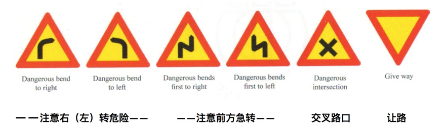 冰岛的警告性路标，以三角形、红边为特点
