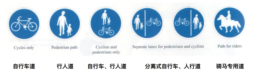 冰岛指示性标识，告诉大家一些道路信息