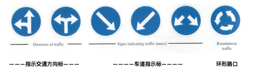 指示型路标，如路的走向、转盘路口等