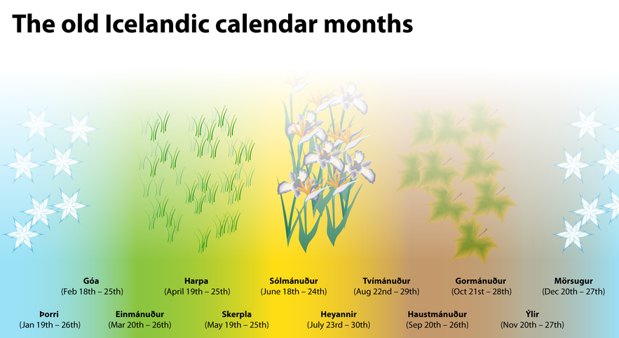 고대 아이슬란드 달력의 달별 구분