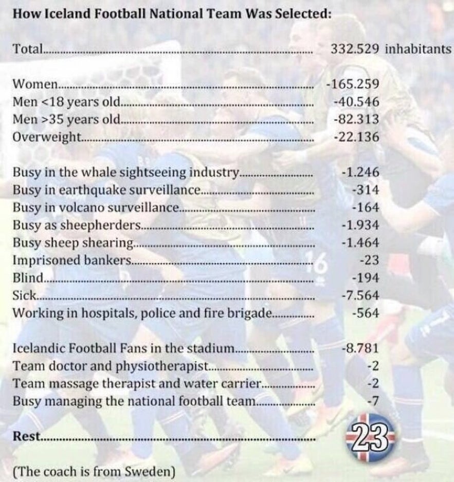 冰島足球隊人數