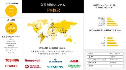 imageDistributed Control Systems Market.jpg