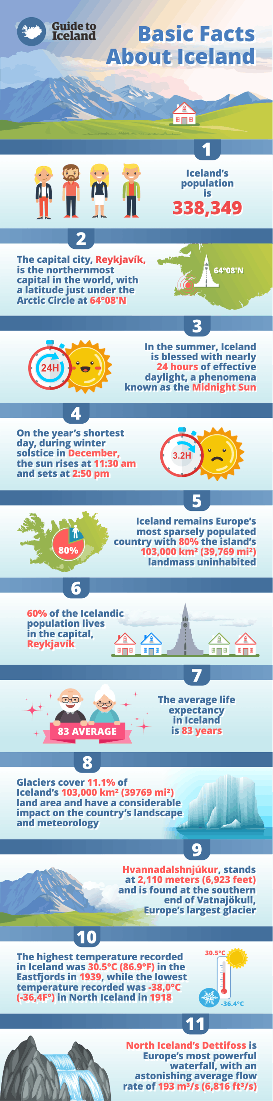 有關冰島的11個事實