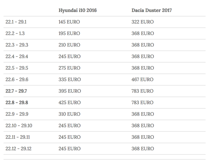 Renting a Car In Iceland – Answers to 15 Most Asked Questions