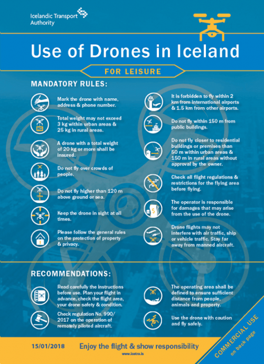 アイスランドでのドローンの使用に関するルール（最新版・アイスランド政府サイトより）