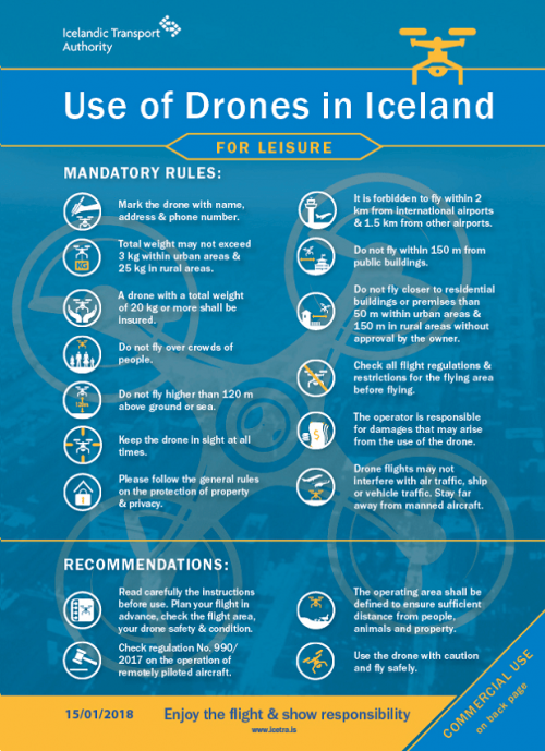 아이슬란드 내 드론 이용과 관련된 최신 규정 목록