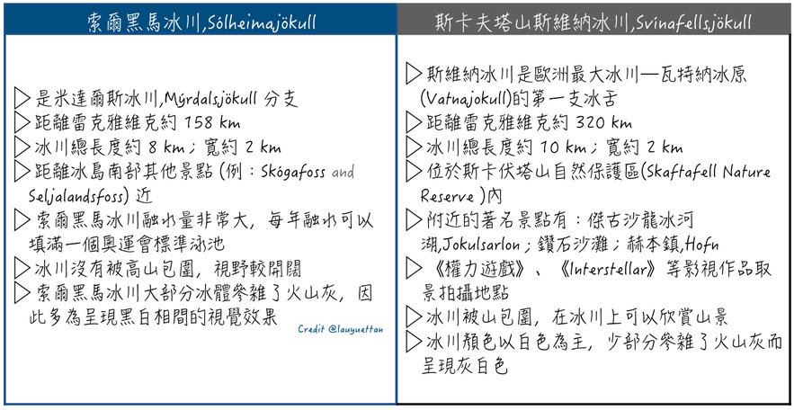 冰島索爾黑馬冰川和斯卡伏塔山冰川比較表