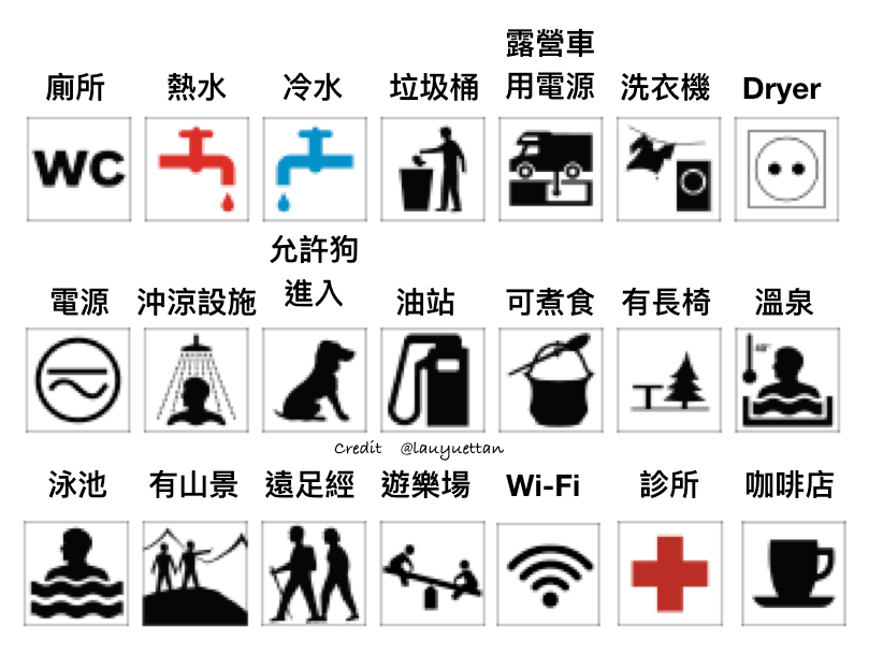 冰島露營地標誌