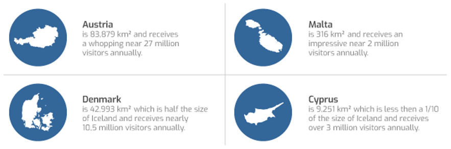 An inforgraph showing annual visitors relative to land mass.