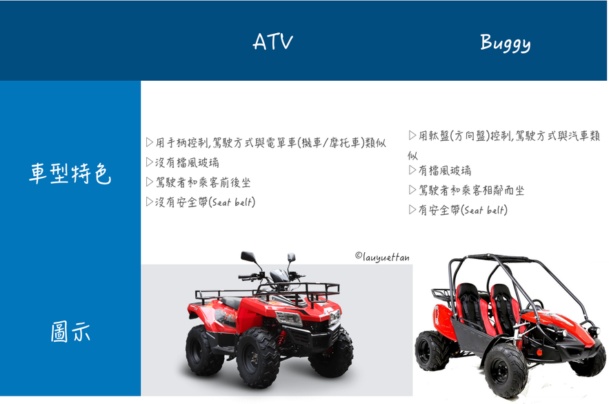 冰島ATV和Buggy的分別