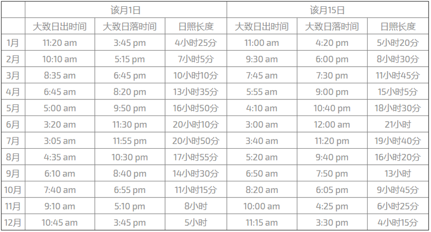 雷克雅未克日照情况