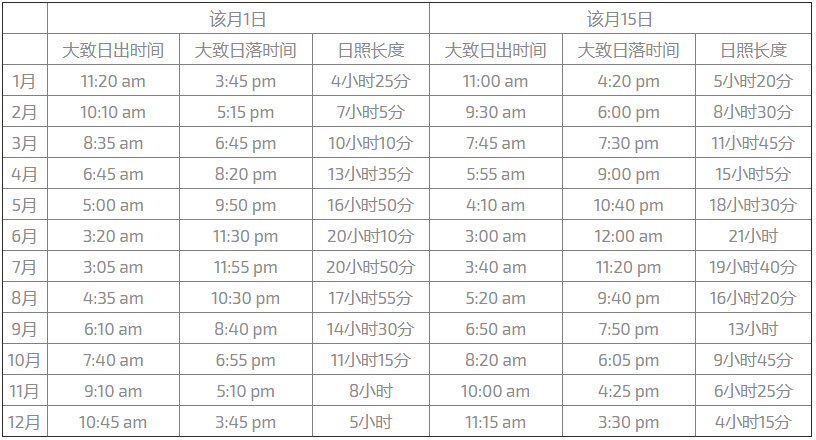 雷克雅未克日照情况