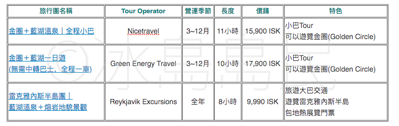 需要自己買門票的冰島藍湖Local Tour