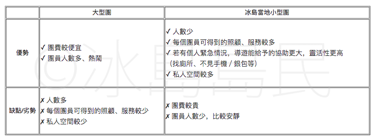 大型鴨仔團vs冰島當地小型團