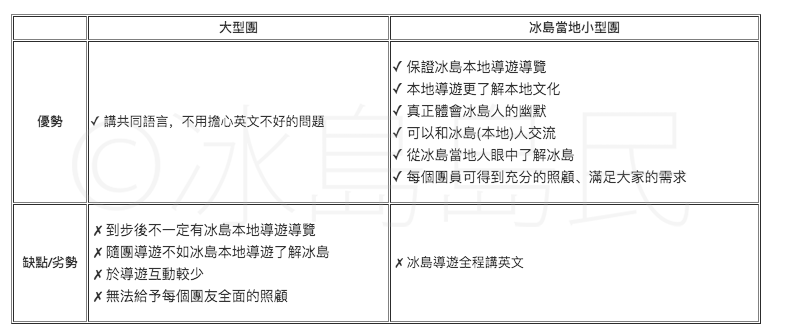 大型鴨仔團vs冰島當地小型團導遊的不同