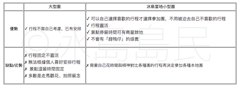 大型鴨仔團vs冰島當地小型團時間自由度的分別