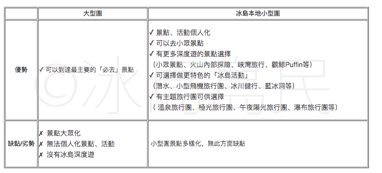 大型鴨仔團vs冰島當地小型團遊覽景點、參加活動的分別