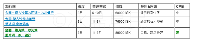 冰河湖三日遊旅行團