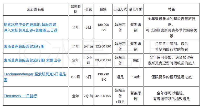冰島索斯莫克旅行團