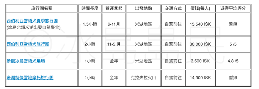 米湖特色活動一日遊類別