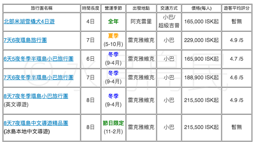 多日遊+環島遊推薦