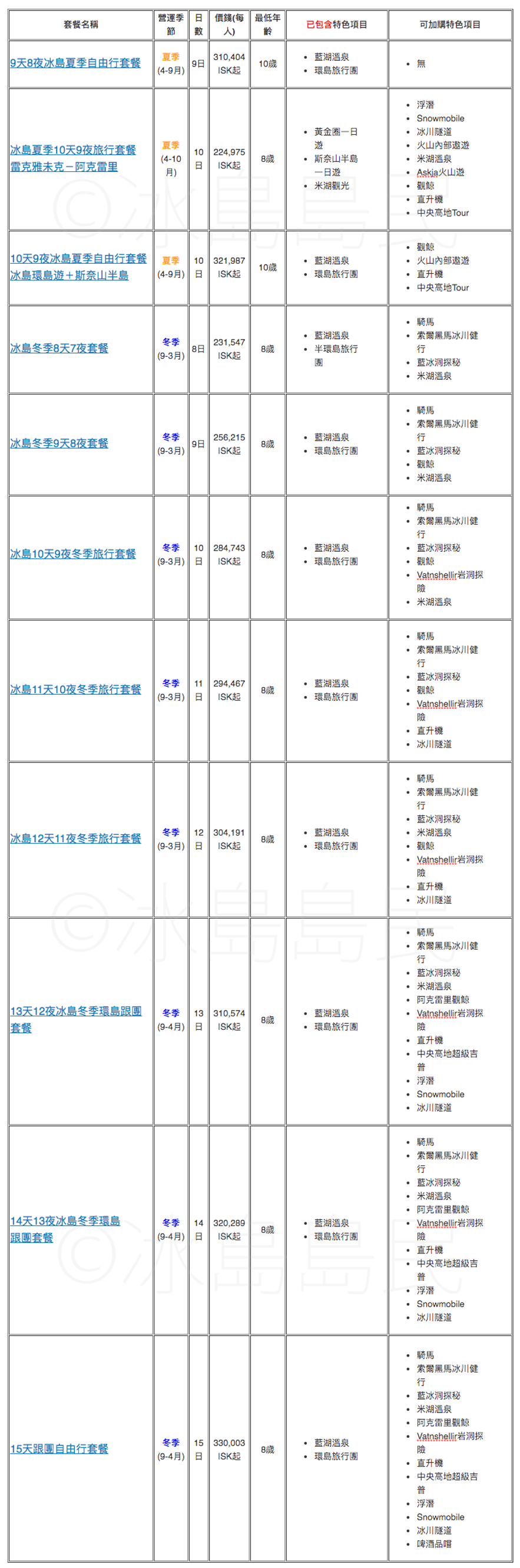 包冰島北部的自由行Package簡介