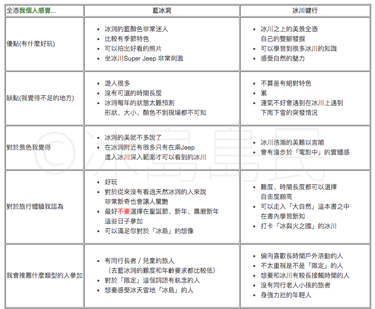 根據我個人經驗所得的總結比較