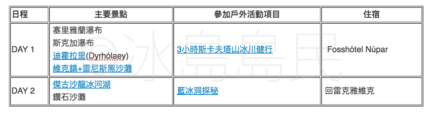 冰島兩天自駕遊冬季藍冰洞的路線地圖及行程安排