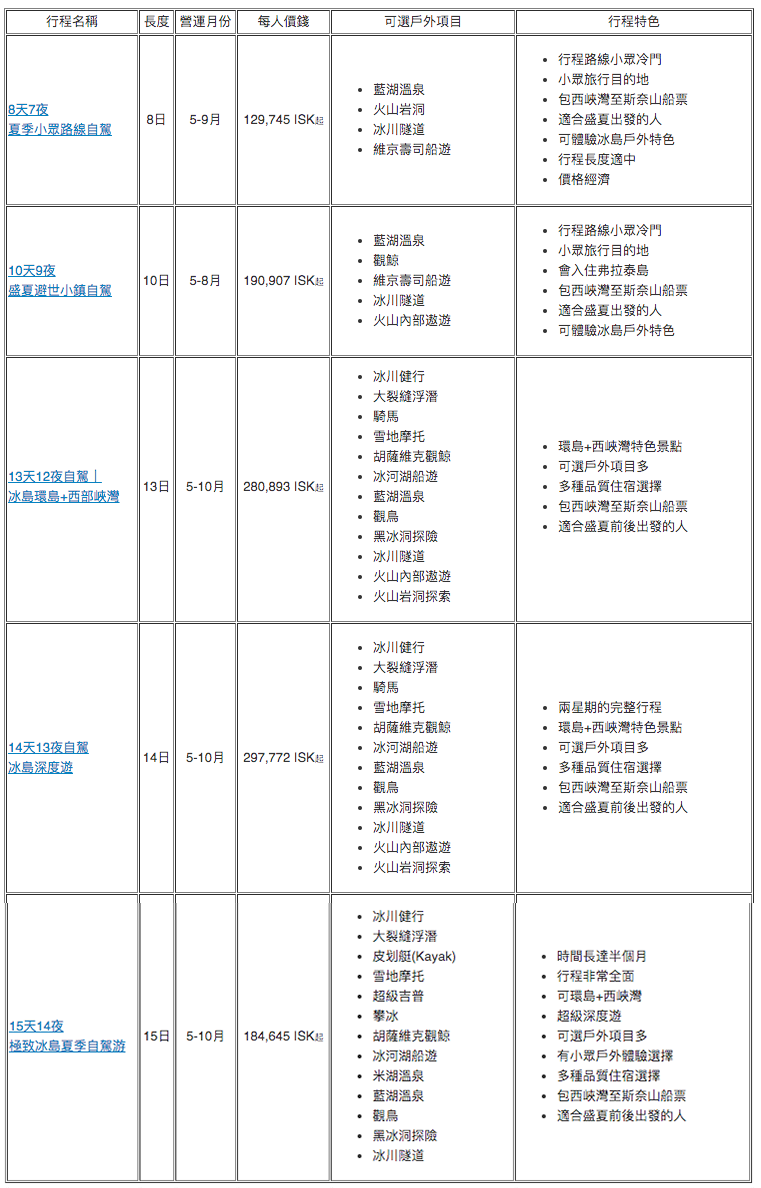 冰島西峽灣推薦行程