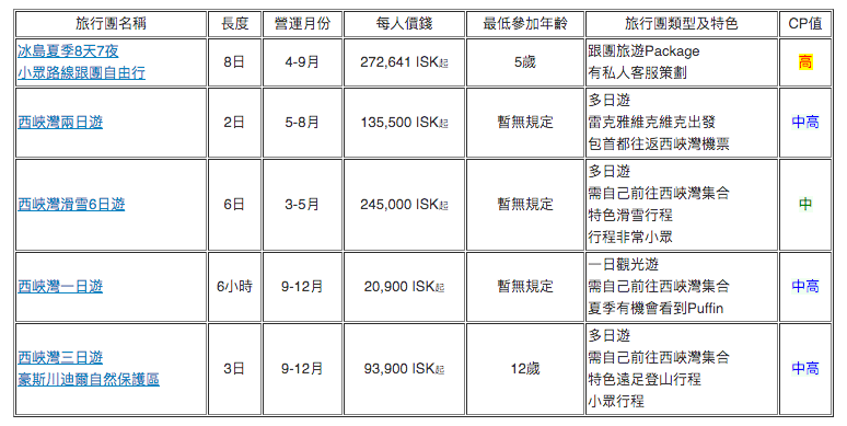 冰島西峽灣跟團行程