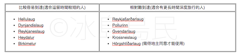 冰島西峽灣泳池推薦