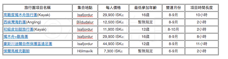 冰島西峽灣特色項目