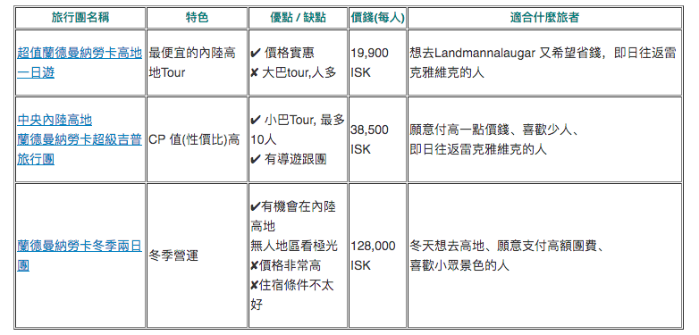 冰島高地團推薦