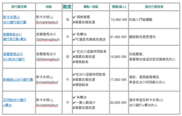 冰島冰川健行團
