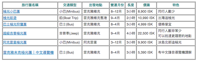 冰島極光團推薦