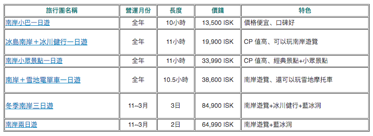 冰島南部Tour 推薦