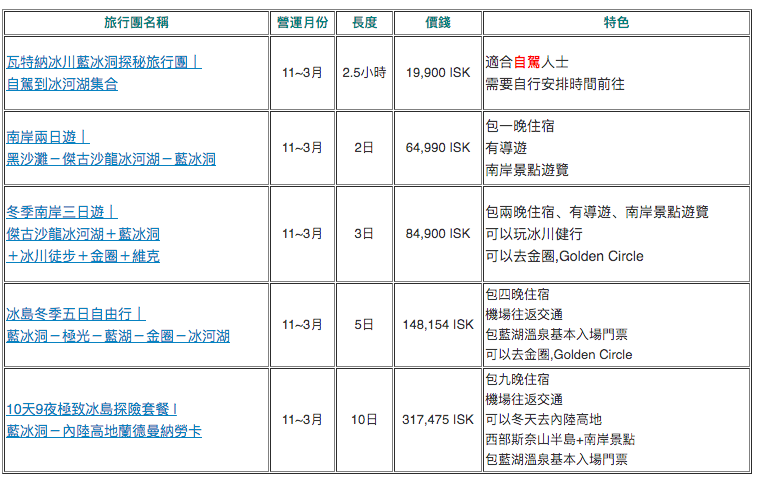 冰島藍冰洞Tour 推薦