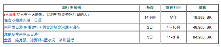 冰島傑古沙龍冰河湖Tour 推薦