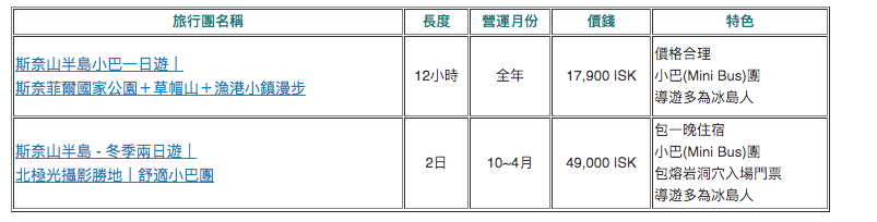 冰島斯奈山半島Tour 推薦