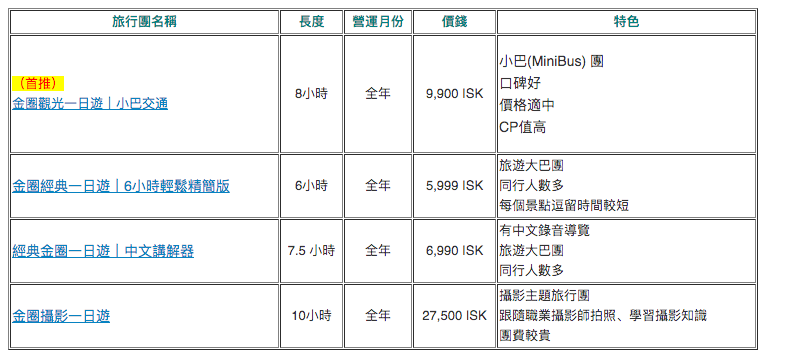 冰島金圈Tour 推薦