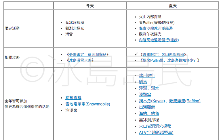 冬季限定vs 夏季限定特色體驗（旅行團及活動）