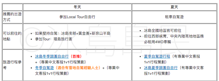 冬季vs 夏季自由行行程（適合前往的地區及推薦旅行方式）