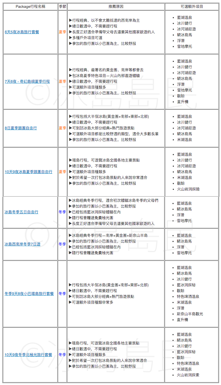 比較適合帶父母參加的冰島跟團行程