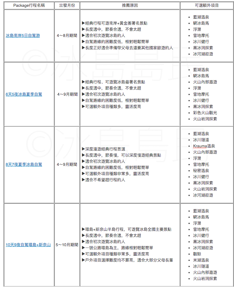 比較適合與父母一起體驗的冰島自駕自助行程