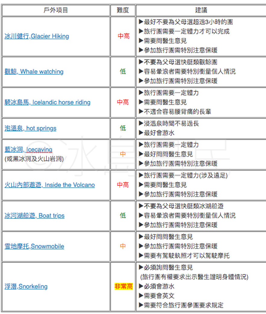 有哪些冰島戶外項目更適合父母或者長輩參加？
