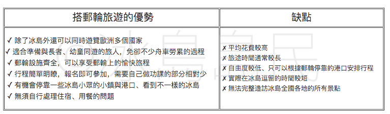 乘坐郵輪到冰島旅行的優劣簡單分析