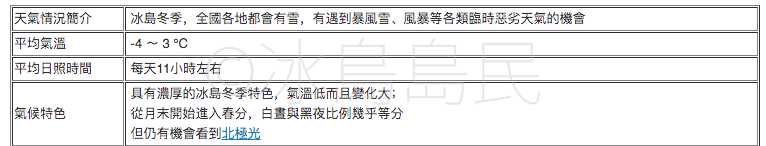 冰島3月天氣概況