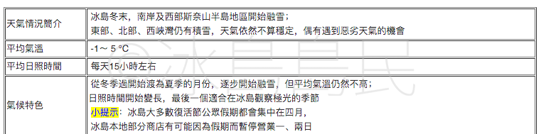 冰島4月天氣概況