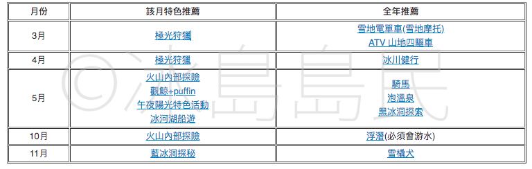 旅遊淡季期間有沒有值得體驗的冰島特色戶外活動？最適合在這些月份玩的項目是哪些？